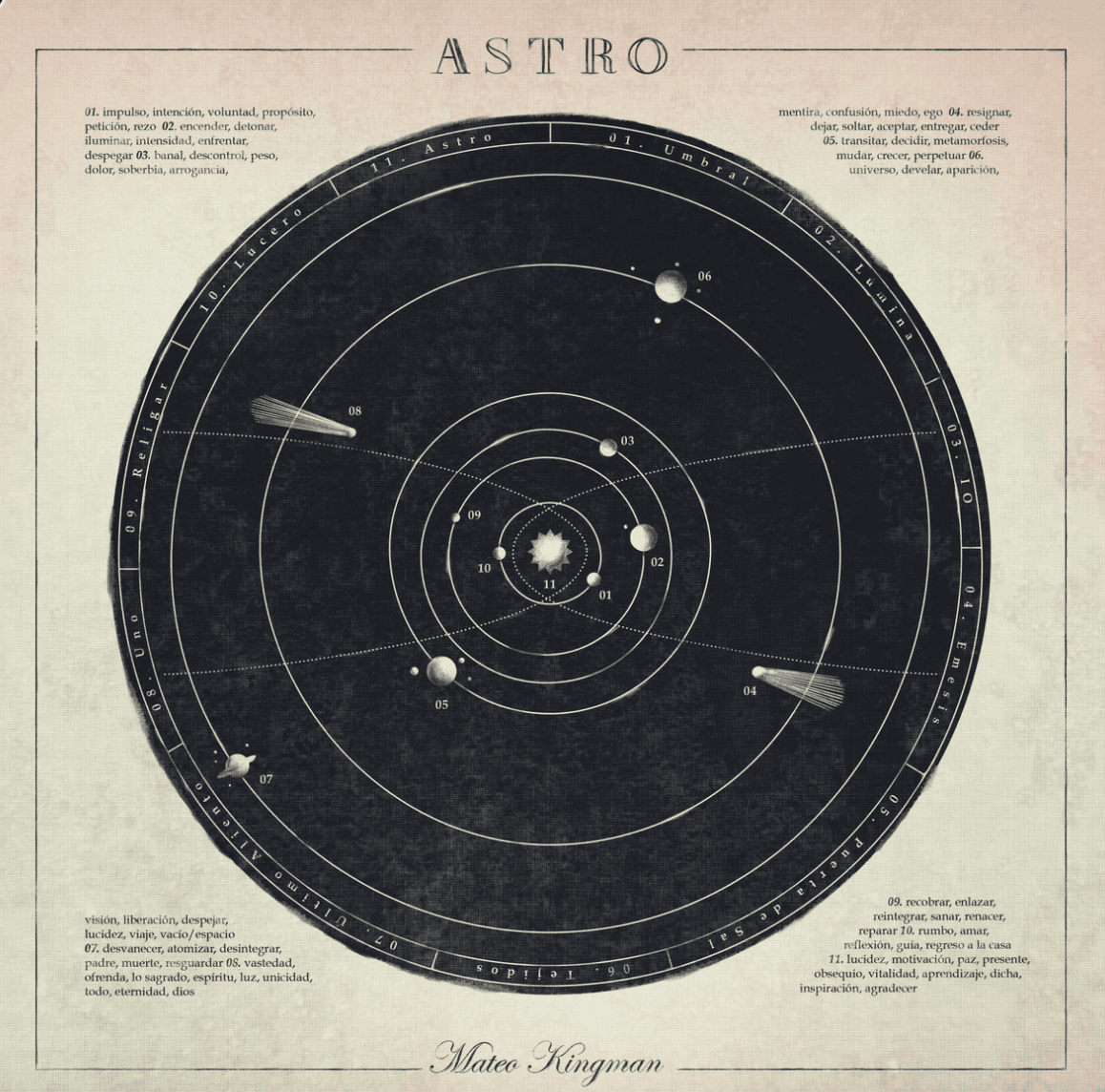 Astro by Mateo Kingman